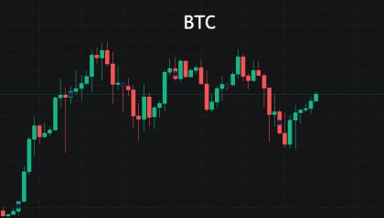 BTC盘整行情,走势呈现未济之理
