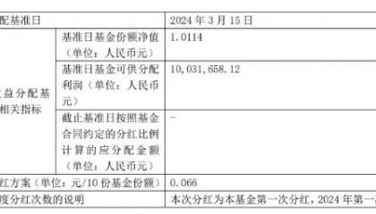首只中证A50ETF公告实施分红 工银瑞信中证A50ETF可供分配利润超千万