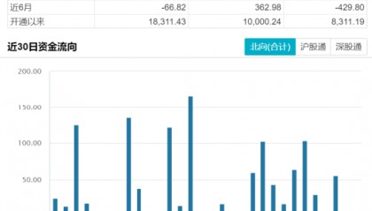 ETF日报:Kimi模型能力在三个维度上实现重大突破,人工智能带来传媒领域的降本增效,关注影视ETF和游戏ETF-基金频道-和讯网