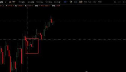 BTC减半结束,后续行情该如何走