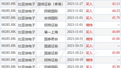 比亚迪电子(00285.HK)完成收购Juno Newco Target Holdco Singapore 100%股权