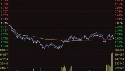 ETF今日收评 | 规模较大的4只沪深300ETF合计成交逾118亿元,影视、传媒相关ETF大涨逾2%