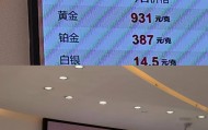 深圳水贝市场金价单克飙升60元！外省投资者请同城跑腿紧急取货