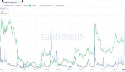 Ripple(XRP)飙升,在新用户激增中大放异彩0.80美元