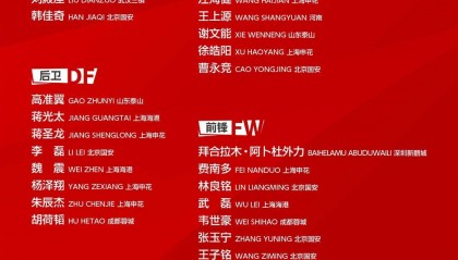 国足大名单公布后,26岁的挪甲头号射手侯永永落选引发争议