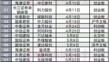 “IPO常态化”再被期待，10月以来过会及注册批文节奏更紧凑，市场或正迎来新常态