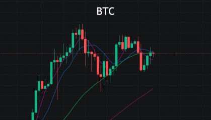 BTC震荡行情,本月先洗后升?