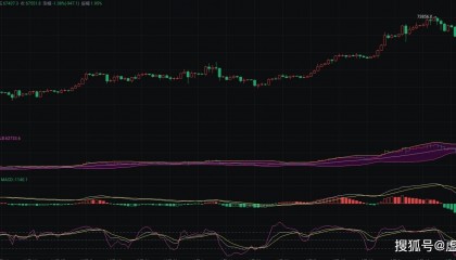 2024.4.5币圈院士分析比特币(BTC)以太坊(ETH):短期波动大,低多为主