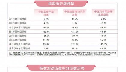 汽车行业需求有望复苏,关注智能汽车50ETF(516590)、汽车零部件ETF(159565)等产品未来动向