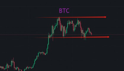btc震荡行情,善战者无赫赫之功