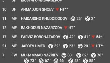 33比0 U17亚洲杯足球赛预选赛打出“篮球”比分