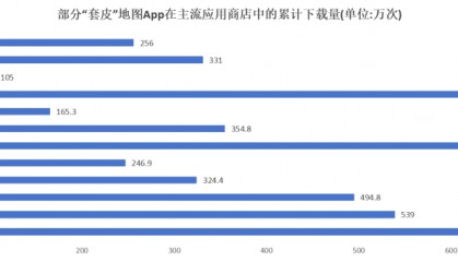 “套皮”地图App套利上千万,可能你也下载过……