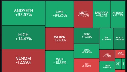 6.7 BTC市场行情,加密货币牛市正在觉醒,做多比特币然后做多山寨币