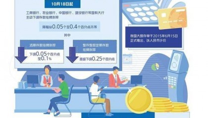 存款挂牌利率跌破2%,银行大额存单还香吗