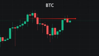 BTC震荡行情,别让三国袁绍的性格害了你
