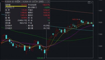 ETF热点收评|A股突变!核心龙头普跌,A50ETF跌超1%,场内交投热情不减!