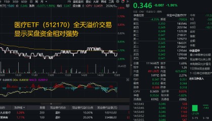 Kimi爆火出圈!科技类ETF逆市跑赢,电子ETF(515260)盘中摸高0.71%,港股回调之际,南向资金疯狂扫货超140亿港元!