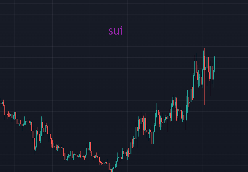 ETH板块补涨齐飞，要3了？