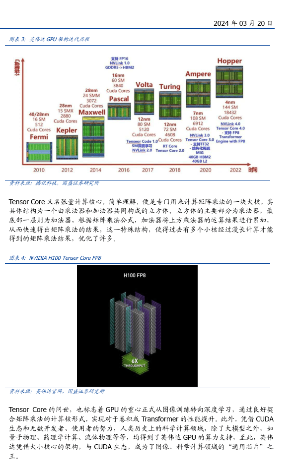 AI算力专题：AI算力的ASIC之路--从以太坊矿机说起（附下载）