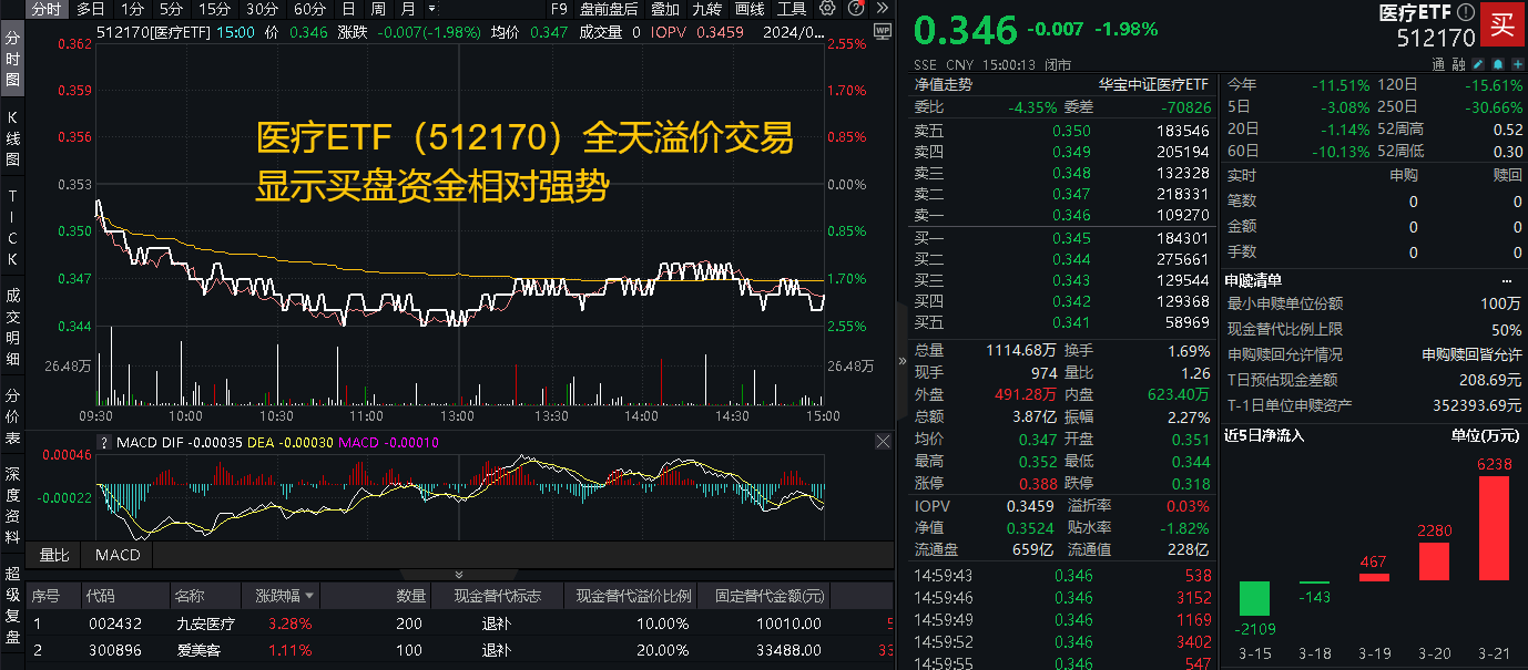 Kimi爆火出圈！科技类ETF逆市跑赢，电子ETF(515260)盘中摸高0.71%，港股回调之际，南向资金疯狂扫货超140亿港元！