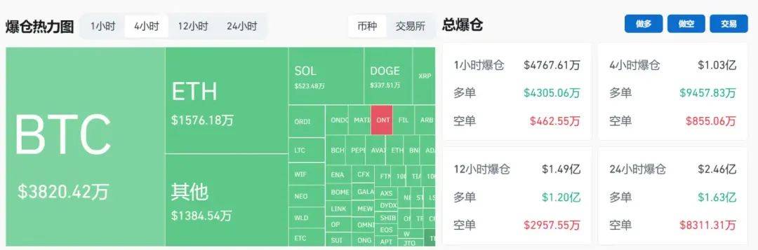 加密市场以比特币（BTC）暴跌行情迎接「减半」，只是因为地缘冲突吗？