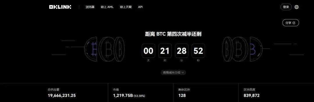 加密市场以比特币（BTC）暴跌行情迎接「减半」，只是因为地缘冲突吗？