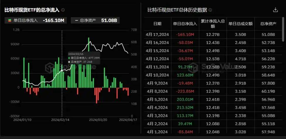 加密市场以比特币（BTC）暴跌行情迎接「减半」，只是因为地缘冲突吗？