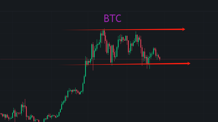 btc震荡行情，善战者无赫赫之功