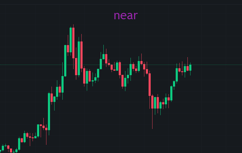 btc震荡行情，善战者无赫赫之功