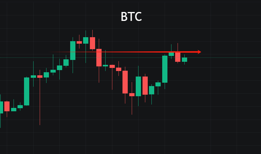 BTC震荡行情，别让三国袁绍的性格害了你