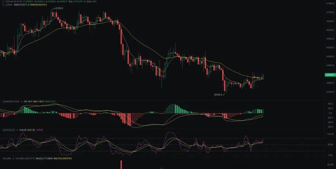 晨间热议：BTC、ETH和PEPE震荡之谜揭秘！背后的暗流涌动或将引爆百倍行情？