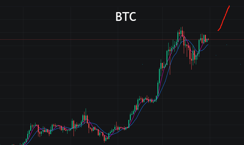 比特币4月份有望迎来“小阳春”行情？