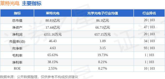 股票行情快报：莱特光电（688150）5月16日主力资金净卖出118.94万元