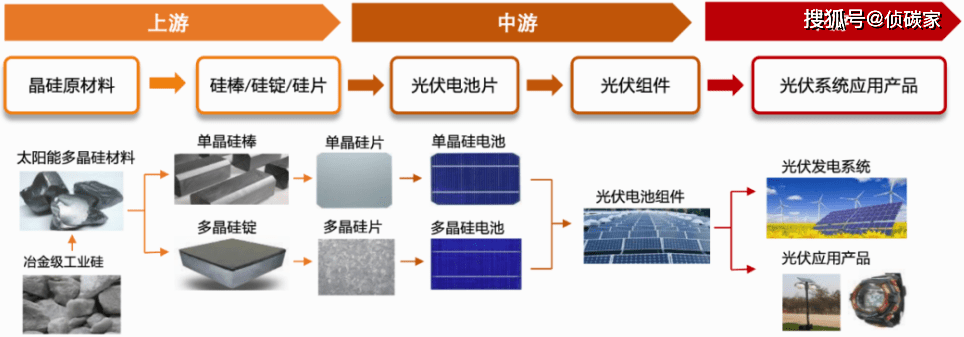 硅料价格跌穿现金成本在即，合盛硅业姗姗来迟的40万吨新产能“投产即亏损”？