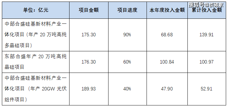 硅料价格跌穿现金成本在即，合盛硅业姗姗来迟的40万吨新产能“投产即亏损”？