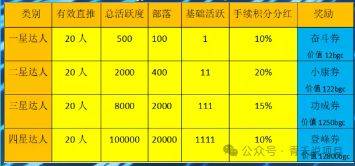 红羽生活动动手指就能赚钱，发行虚拟货币是否合法？