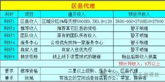 红羽生活动动手指就能赚钱，发行虚拟货币是否合法？