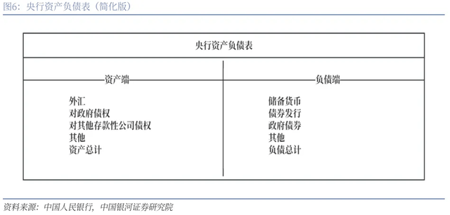央行里程碑 货币新时代