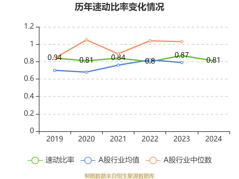 江西铜业股份：2024年净利润69.01亿元 同比增长2.3% 拟每股派息0.7元