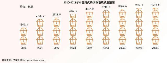 新茶饮十年,为何再难见爆款?